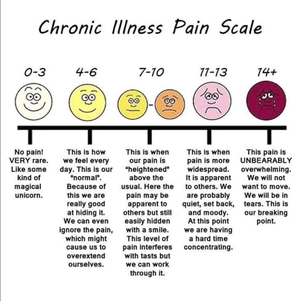 FG #7 PLZ SHARE🙏🏻STRUGGLING W/CHRONIC ILLNESS - Picture 5 of 8